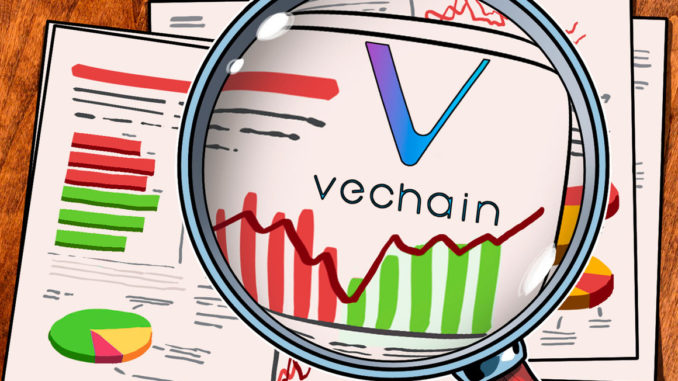 Weekly Price Overview: VeChain, May 3