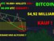 BITCOIN 4,92 MILLIARDEN DOLLAR KAUF ! BTC WHALE ADRESSEN ALLZEITHOCH ! Bitcoin Chartanalyse / News