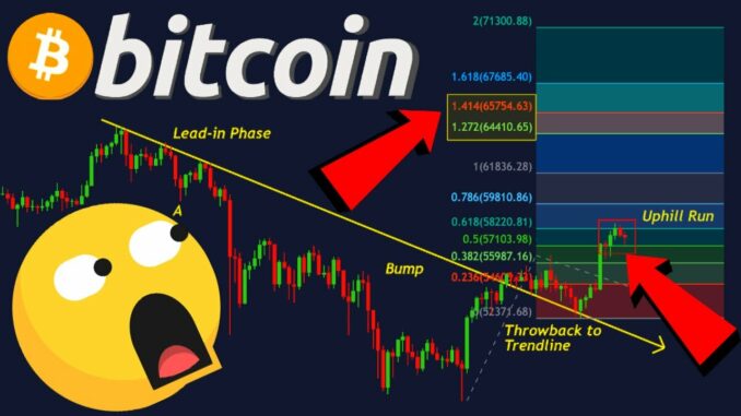 ?BITCOIN PRICE WILL EXPLODE SOON!!!!!!! [here's a very good reason why!!!!!!!!!!]