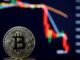 Bitcoin Suddenly Gives Up Its Price Gains After Amazon Shock, Sending Ethereum, BNB, Cardano, XRP And Dogecoin Sharply Lower