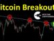 Bitcoin Breakout or Fakeout?