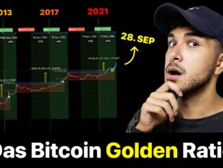 An diesem DATUM wird BITCOIN bei $200.000 sein!? (Bitcoin Golden Ratio Theorie)