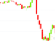 Bitcoin on Track for Biggest Monthly Price Loss Since May
