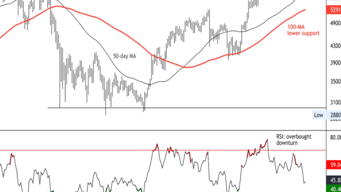 Bitcoin Holding Support at $60K; Could Face Resistance at $63K-$65K