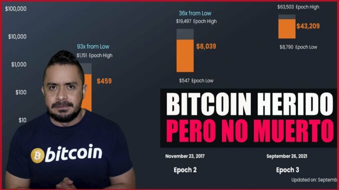 🤬PRECIO de BITCOIN CAE pero OJO al 4TO TRIMESTRE 2021