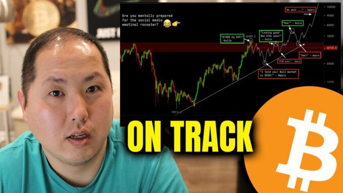 BITCOIN IS ON TRACK TO MAKE NEW HIGH