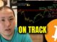 BITCOIN IS ON TRACK TO MAKE NEW HIGH