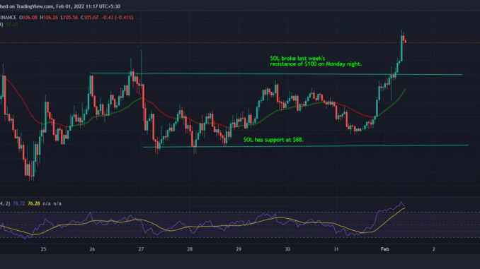 SOL Surges 17% After Coinbase Lists Two Solana Ecosystem Tokens SOL Surges 17% After Coinbase Lists Two Solana Ecosystem Tokens
