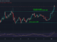 SOL Surges 17% After Coinbase Lists Two Solana Ecosystem Tokens