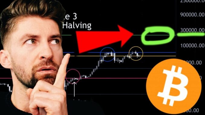 🚨VERRÜCKTE  BITCOIN PREISPROGNOSE FÜR 2022!? (Bitcoins kaufen & Krypto News)