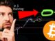 🚨VERRÜCKTE  BITCOIN PREISPROGNOSE FÜR 2022!? (Bitcoins kaufen & Krypto News)