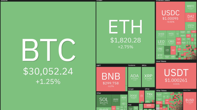 BTC, ADA, XLM, XMR, MANA BTC, ADA, XLM, XMR, MANA