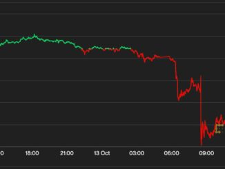 Bitcoin Rebounds to Over $19K After Plunge Triggered by Hot Inflation Report