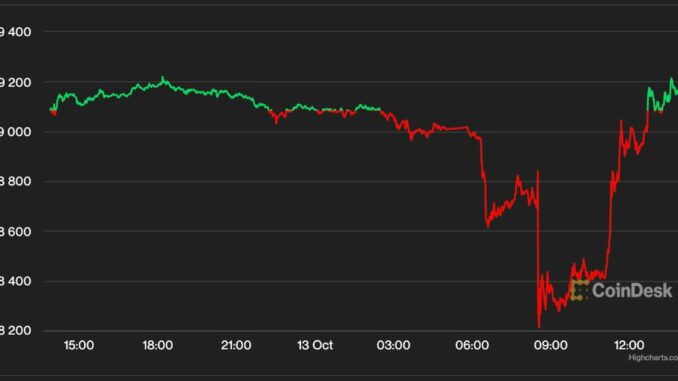 Bitcoin Rebounds to Over $19K After Plunge Triggered by Hot Inflation Report