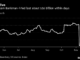 Can you trust crypto exchanges after the collapse of FTX? – Cointelegraph Magazine