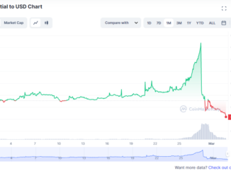 Price action of CELT tokens before and after the alleged insider trading incident. (CoinMarketCap)