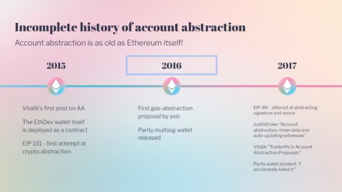 Dummies guide – Cointelegraph Magazine Timeline 1