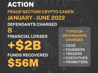 Crypto Enforcement Action