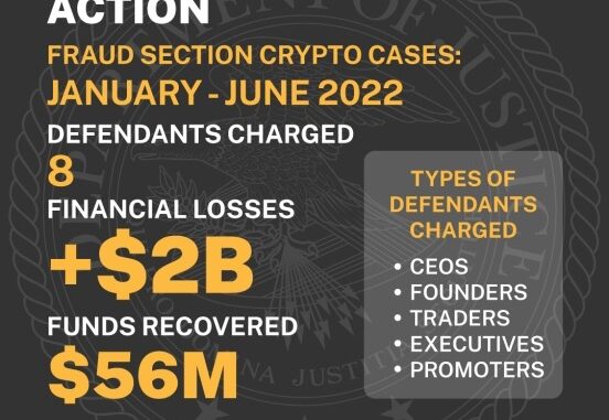 US enforcement agencies are turning up the heat on crypto-related Crypto Enforcement Action