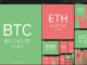 Bitcoin price holding $27K could open buying opportunities in BNB, ADA, XMR and TON