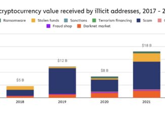 The feds must rein in crypto-financed terrorism