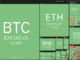 5 cryptocurrencies with the best upside potential in the week ahead