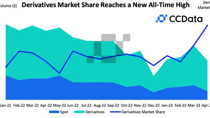 Cryptocurrency Derivative Trading Market Share Hit Record High in April Cryptocurrency Derivative Trading Market Share Hit Record High in April