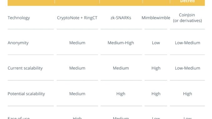 Binance was wrong to boot Monero, ZCash and other privacy coins