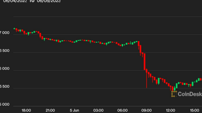 Why Did Bitcoin BTC Price Fall to $25.4K? SEC Lawsuit Against Binance Rocks Crypto Markets