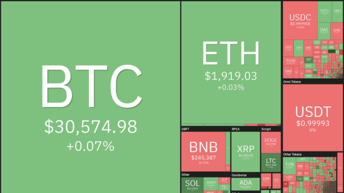 LTC, XMR, AAVE, and MKR turn bullish as Bitcoin stalls under $31K