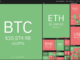 LTC, XMR, AAVE, and MKR turn bullish as Bitcoin stalls under $31K