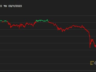 Altcoins Start the Week in the Red
