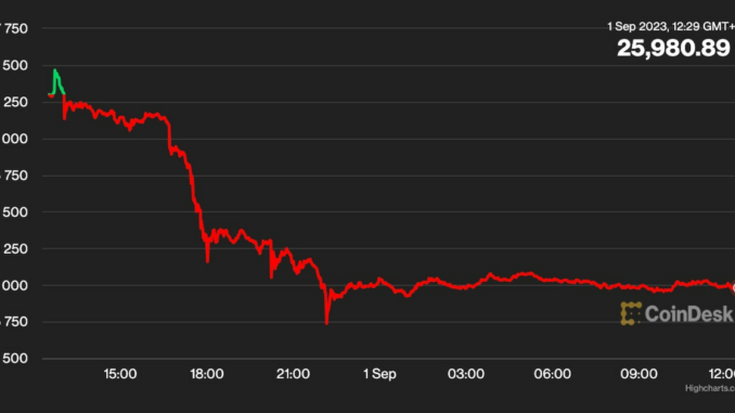 SEC Delays Spot Bitcoin ETF Decision for All Applicants SEC Delays Spot Bitcoin ETF Decision for All Applicants