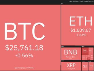 TON, XLM, XMR, and MKR could attract buyers if Bitcoin rises above $26,500