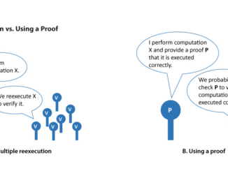 Zero-knowledge proofs show potential from voting to finance – Cointelegraph Magazine