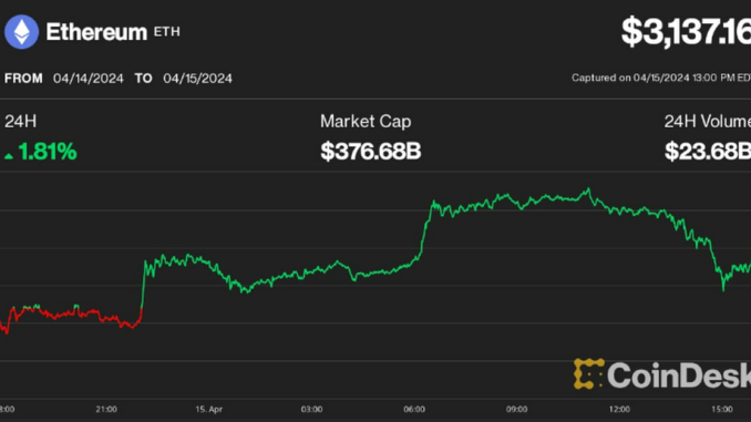 Bitcoin (BTC) Price Slips Back to $64,000 Level Lyllah Ledesma