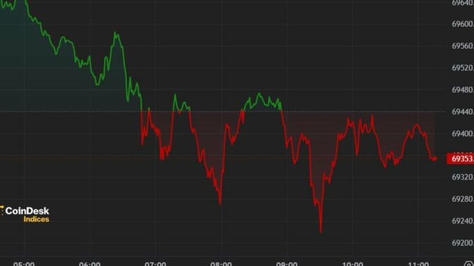 Bitcoin (BTC) Price Little Changed After Liquidation Rout Jamie Crawley