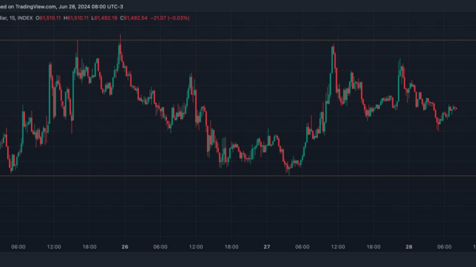 Bitcoin Awaits PCE Inflation Report Omkar Godbole