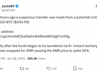 ZachXBT flags suspicious $330M Bitcoin transfer triggering Monero surge